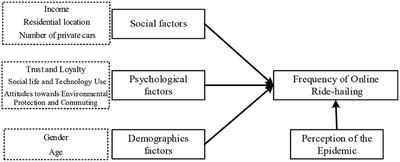 Understanding the motivational mechanisms behind the usage frequency of ride-hailing during COVID-19 pandemic